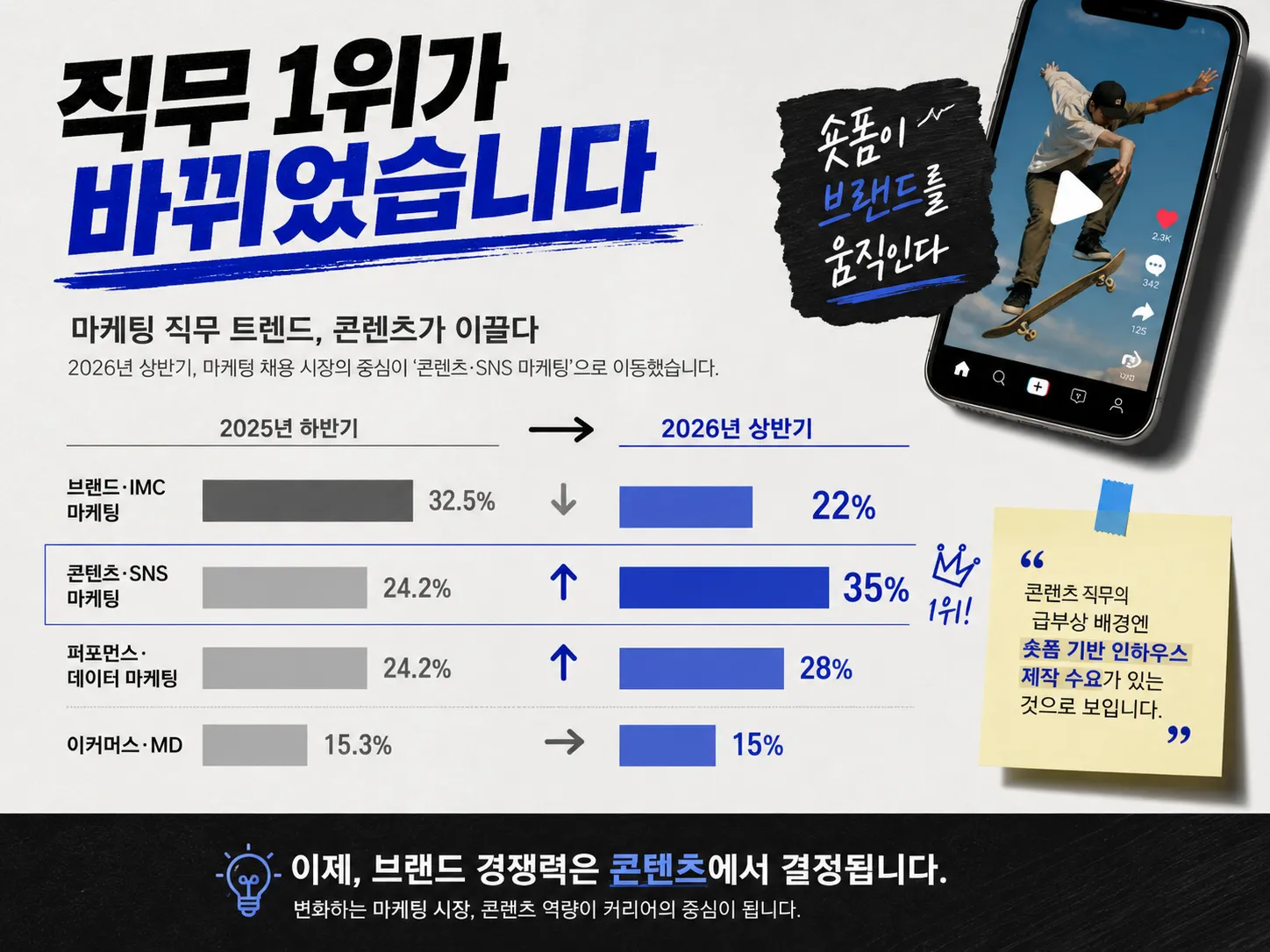 2026년 상반기(1~4월) 광고/마케팅 채용 시장 분석